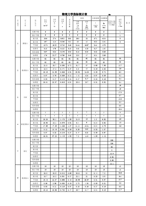 物理力学指标统计计算表1