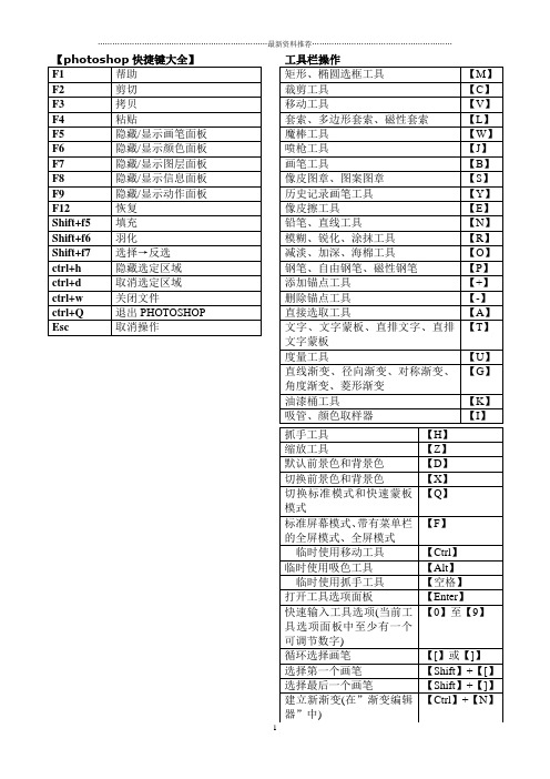 PHotoshop(PS)快捷键大全(表格汇总_共4页_可打印)精编版