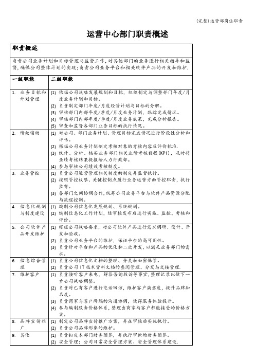 (完整)运营部岗位职责