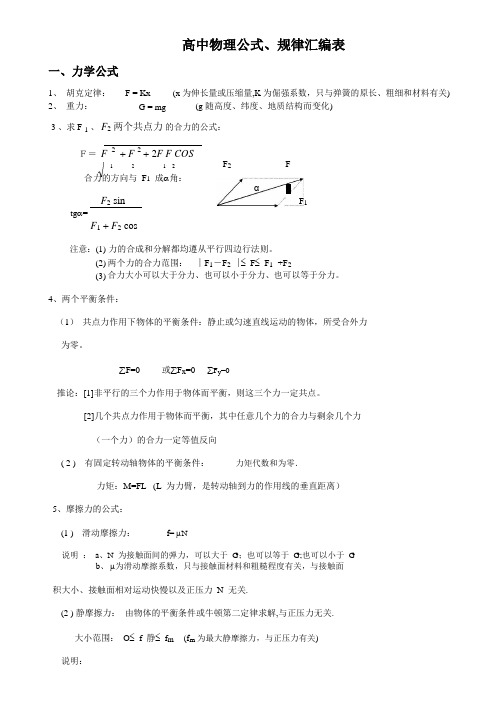 高中物理公式大全