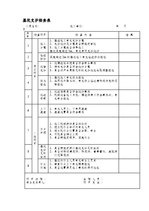 基坑支护检查表