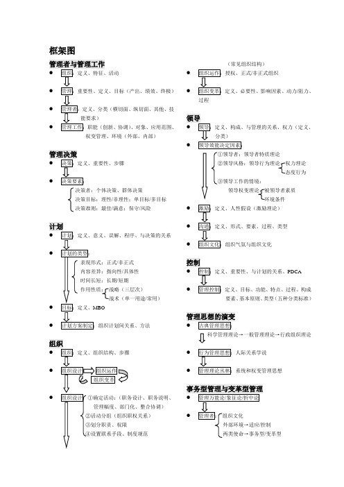 东南大学944管理学笔记