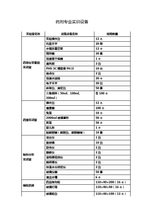 药剂专业实训设备