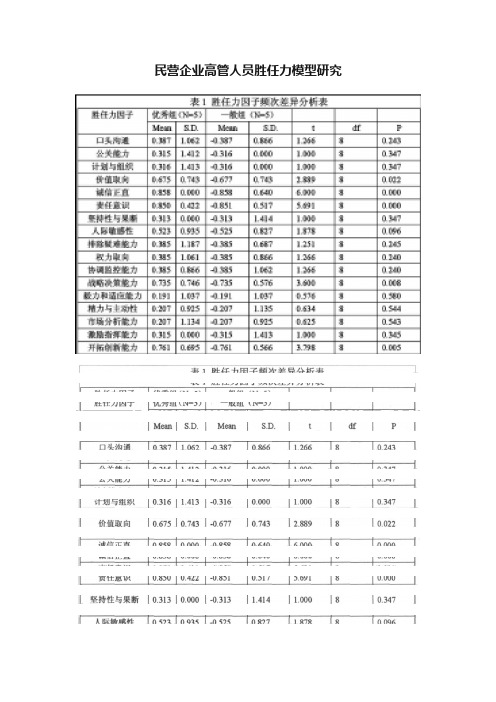 民营企业高管人员胜任力模型研究