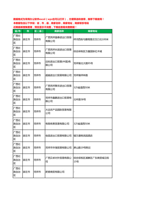 2020新版广西壮族自治区崇左市凭祥市商贸有限公司工商企业公司商家名录名单黄页联系电话号码地址大全144家
