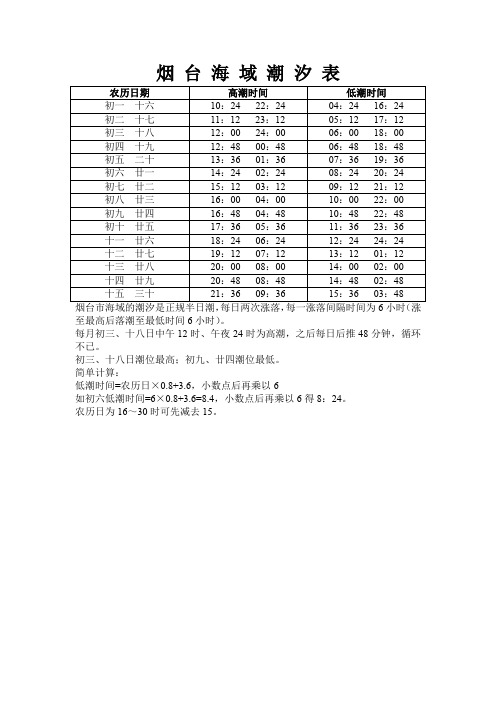 烟台海域潮汐表