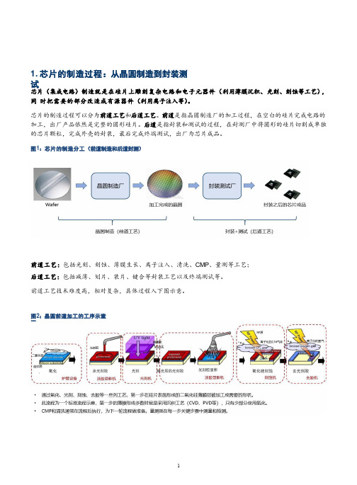 芯片的制造过程：从晶圆制造到封装测试