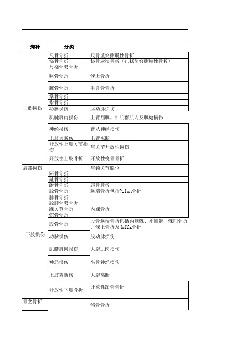 骨科病种