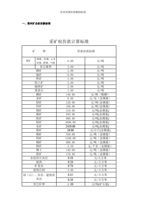 各省资源价款缴纳标准