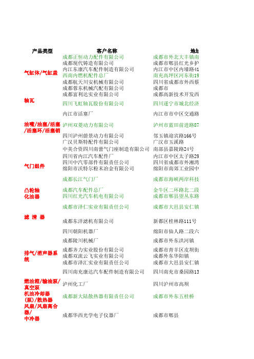 四川汽配行业客户名单