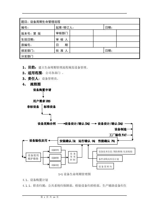 设备生命周期管理流程