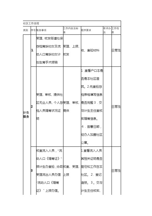 社区工作流程