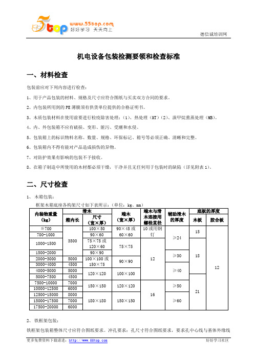 机电设备包装检测要领和检查标准