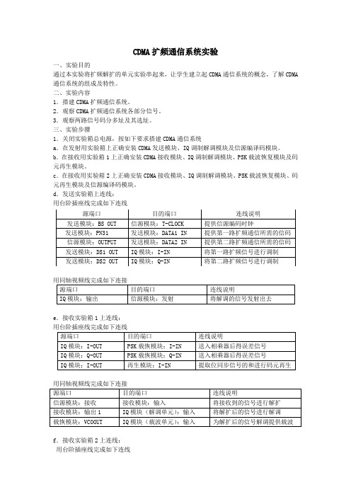 CDMA扩频通信系统实验