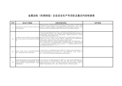 金属冶炼(机械铸造)企业安全生产专项执法重点内容检查表