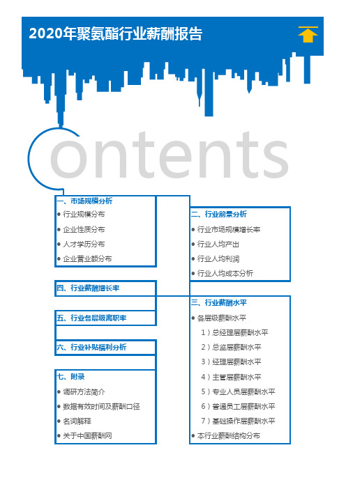 2020年聚氨酯行业薪酬报告(调查报告)