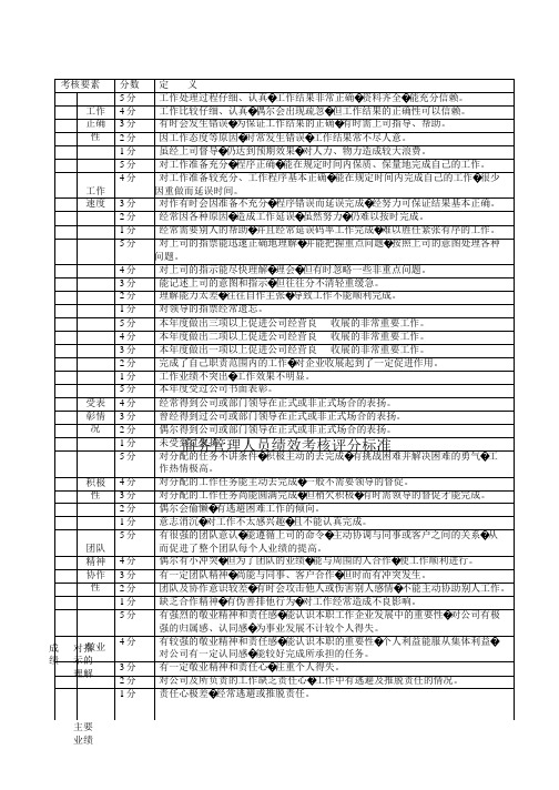 人员绩效考核评分标准