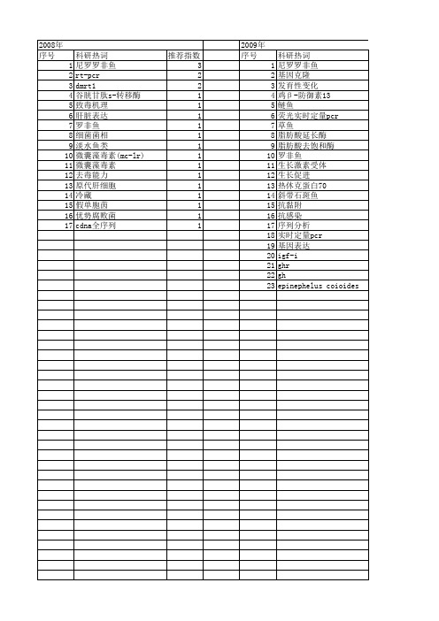 【国家自然科学基金】_尼罗罗非鱼_基金支持热词逐年推荐_【万方软件创新助手】_20140731