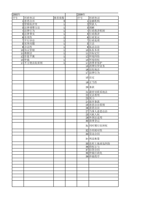 【国家社会科学基金】_意思自治_基金支持热词逐年推荐_【万方软件创新助手】_20140807