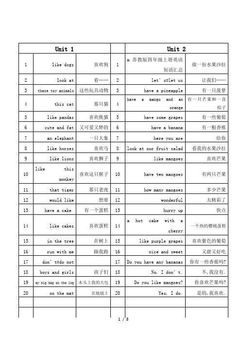 最新苏教版四年级上册英语短语汇总