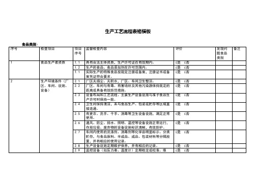 生产工艺流程表格模板