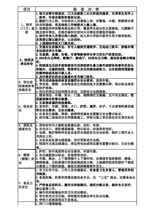 日查周结月报表