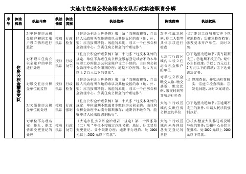 大连市住房公积金稽查支队行政执法职责分解