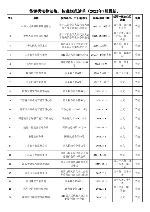 能源类法律法规、标准规范清单(2023年7月最新)