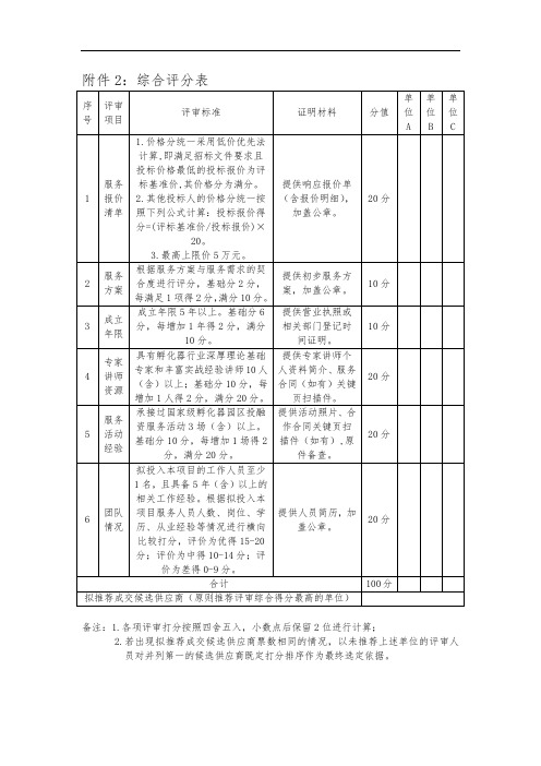 综合评分表范表