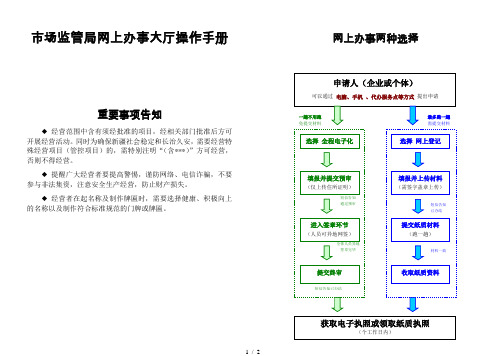 市场监管局网上办事大厅操作手册