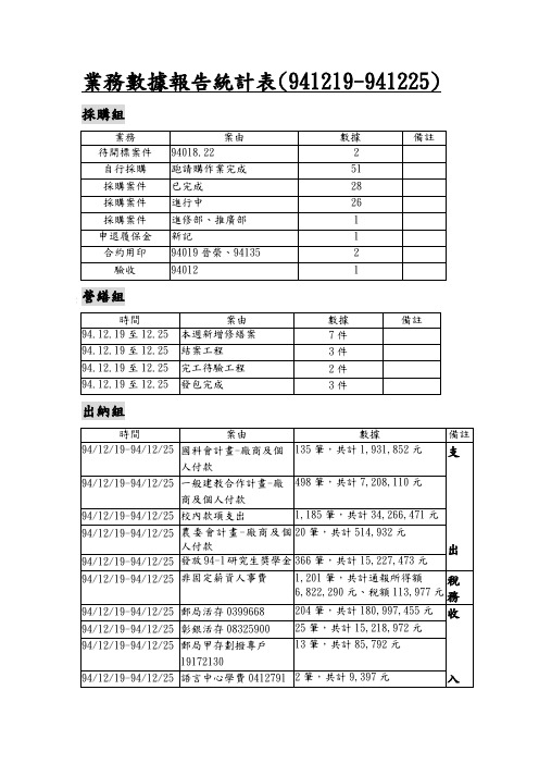 业务数据报告统计表(941219-941225)