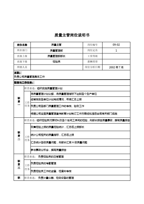 某木业公司岗位说明书大全(72个)63