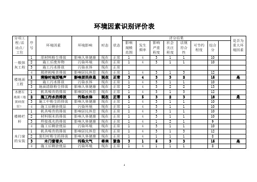 1公司环境因素评价表