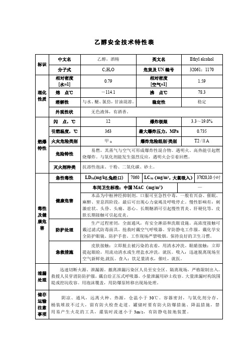 乙醇安全技术特性表