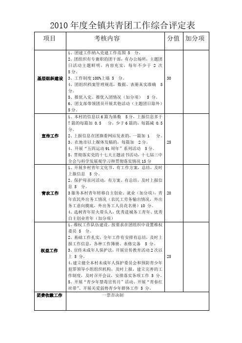 2010年度全镇共青团工作综合评定表