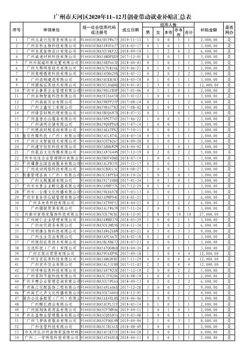 广州市天河区2020年11-12月创业带动就业补贴汇总表