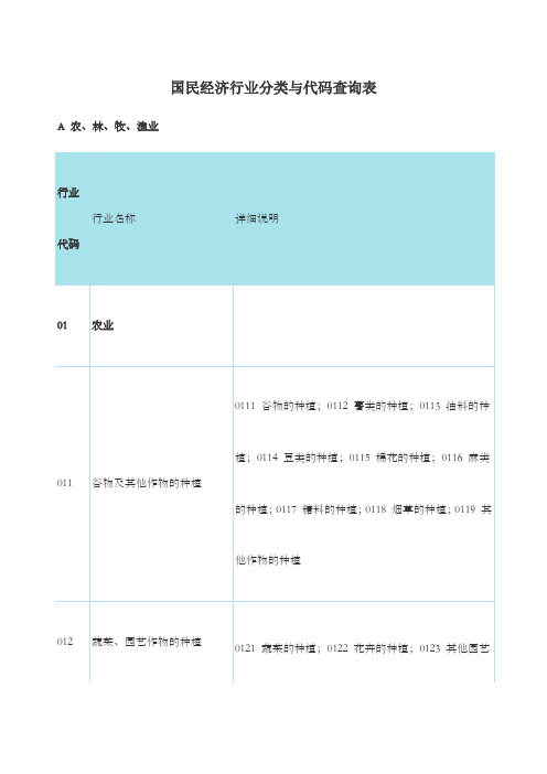 国民经济行业分类与代码查询表