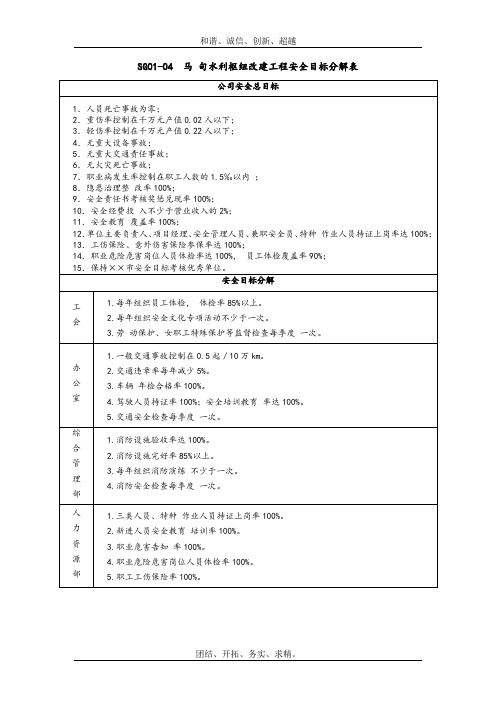 安全生产目标分解表模板