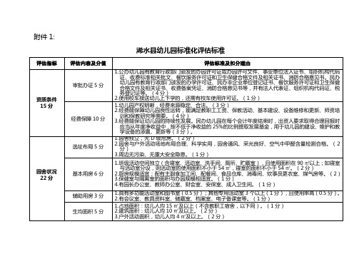 幼儿园标准化评估标准