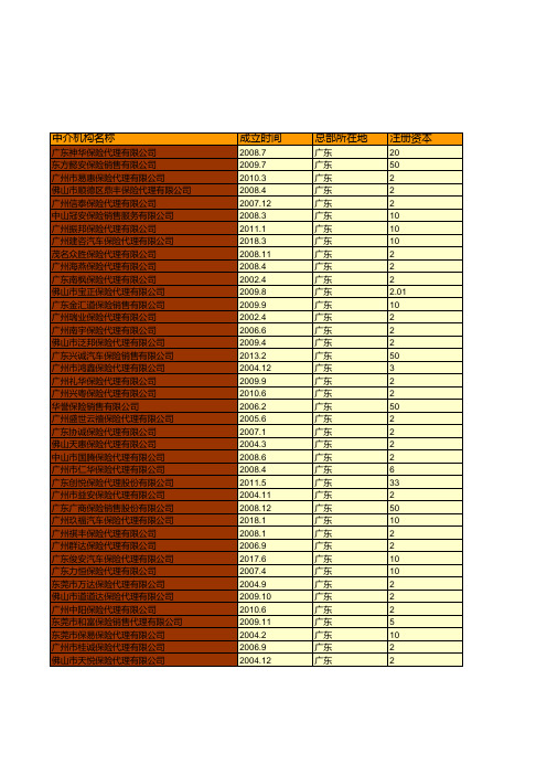 保险行业全国各省市区统计数据：中国2018年各保险代理公司基本情况统计(十九)