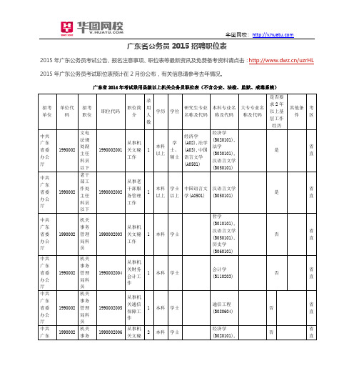 广东省公务员2015招聘职位表