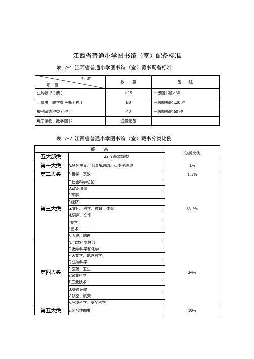 江西省普通小学图书馆