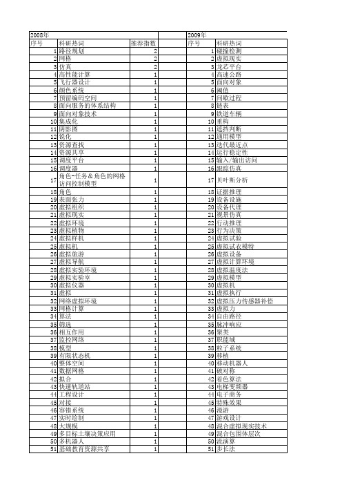 【计算机应用】_虚拟环境_期刊发文热词逐年推荐_20140724