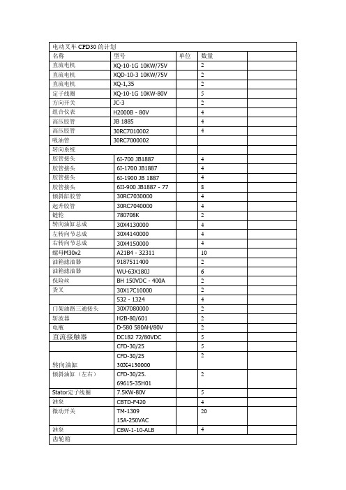 电动叉车CPD30的计划