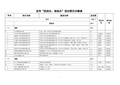 全市防洪水、保供水项目责任分解表