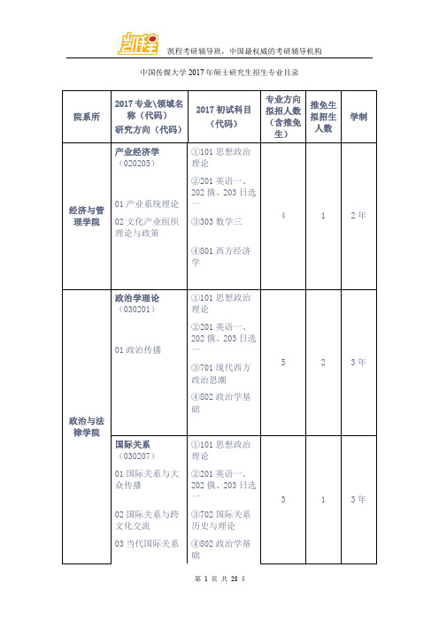 中国传媒大学2017年硕士研究生招生专业目录