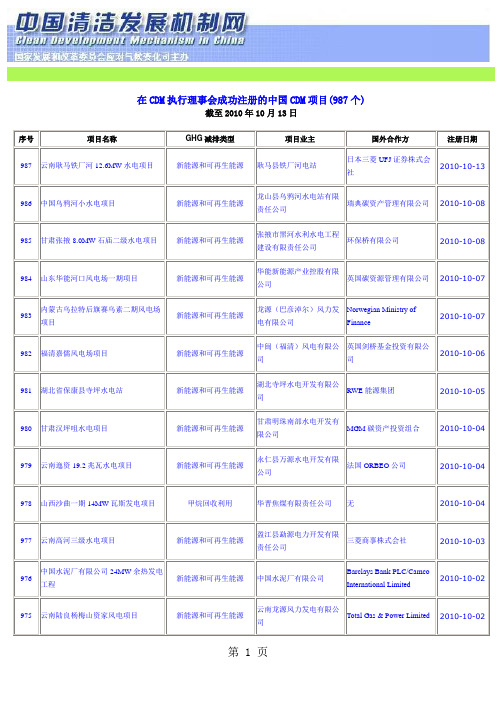 截至2019年10月13日,我国注册的CDM项目word精品文档52页