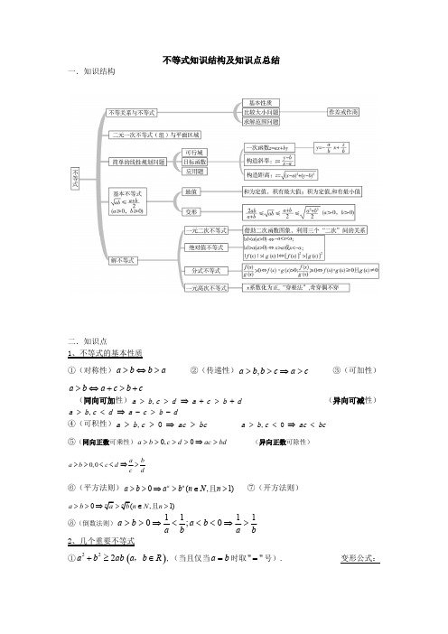 (完整版)不等式知识结构及知识点