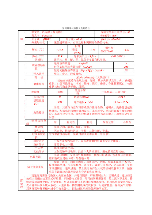 异丙醇理化特性及危险特性(新)