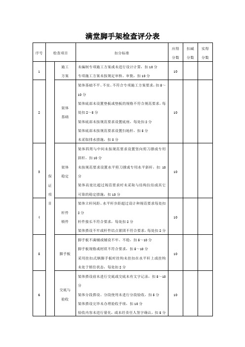 满堂脚手架检查评分表